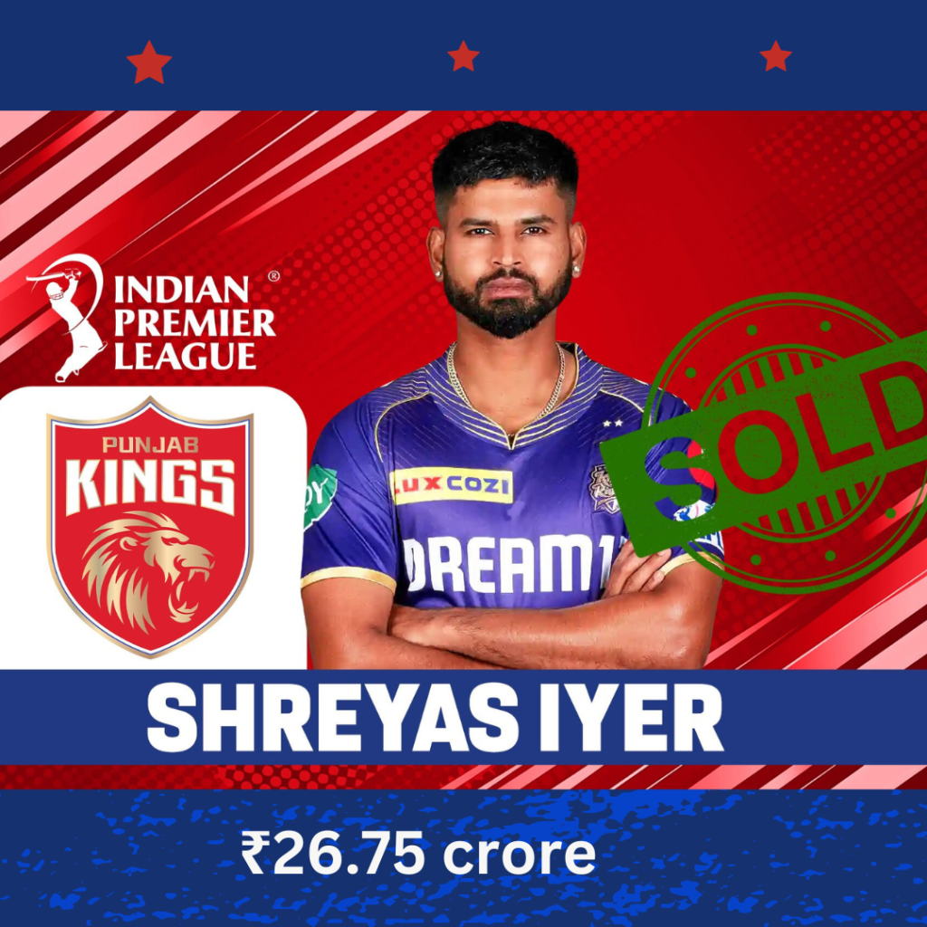 Shreyas Iyer, purchased by Punjab Kings for ₹26.75 crore in the IPL 2025 mega auction